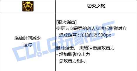 DNF复仇者全技能进化形态一览