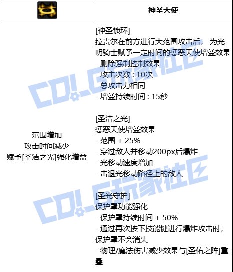 DNF奶妈全技能进化形态一览