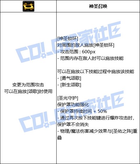 DNF奶妈全技能进化形态一览