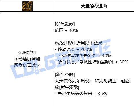 DNF奶妈全技能进化形态一览