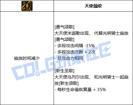 DNF奶妈全技能进化形态一览