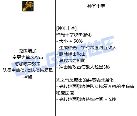 DNF奶妈全技能进化形态一览
