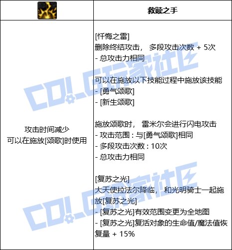 DNF奶妈全技能进化形态一览