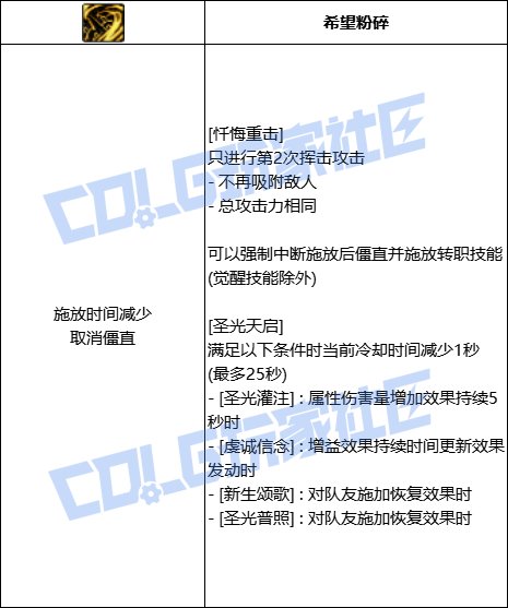 DNF奶妈全技能进化形态一览
