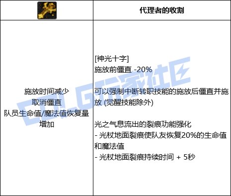 DNF奶妈全技能进化形态一览