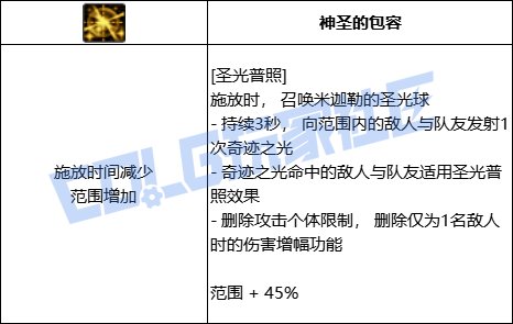 DNF奶妈全技能进化形态一览