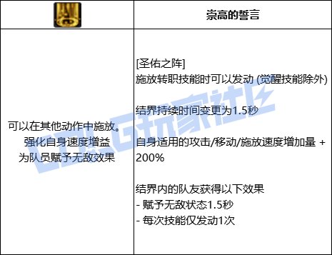 DNF奶妈全技能进化形态一览