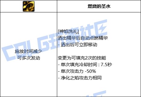 DNF异端审判者全技能进化形态一览