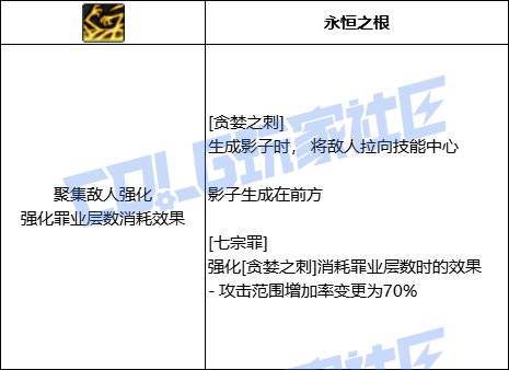 DNF诱魔者全技能进化形态一览