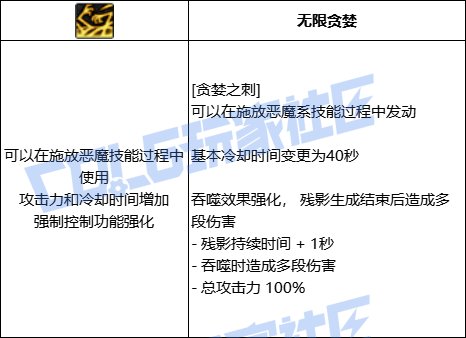 DNF诱魔者全技能进化形态一览