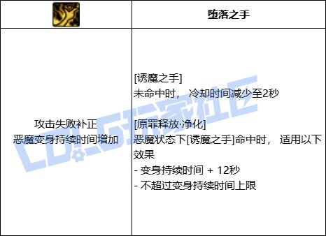 DNF诱魔者全技能进化形态一览