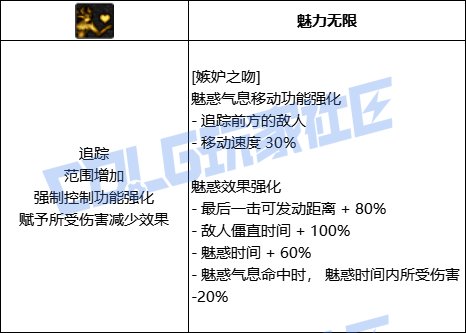 DNF诱魔者全技能进化形态一览