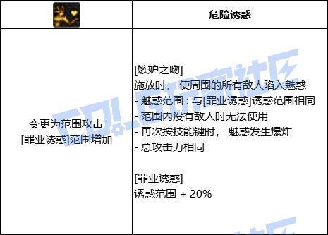 DNF诱魔者全技能进化形态一览