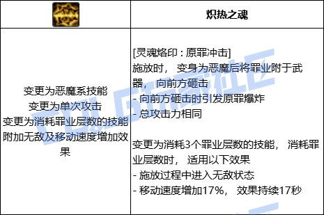 DNF诱魔者全技能进化形态一览