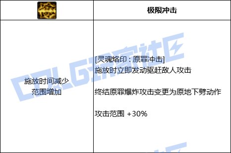 DNF诱魔者全技能进化形态一览