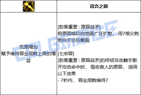 DNF诱魔者全技能进化形态一览