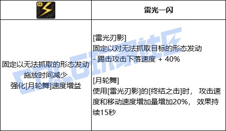 DNF刺客全技能进化形态一览