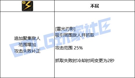 DNF刺客全技能进化形态一览