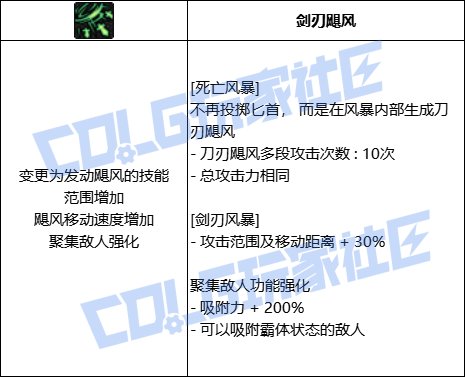 DNF刺客全技能进化形态一览