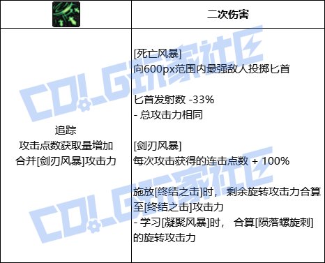DNF刺客全技能进化形态一览