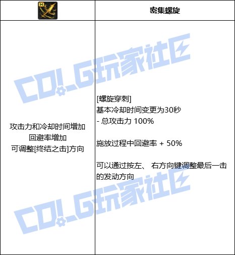 DNF刺客全技能进化形态一览