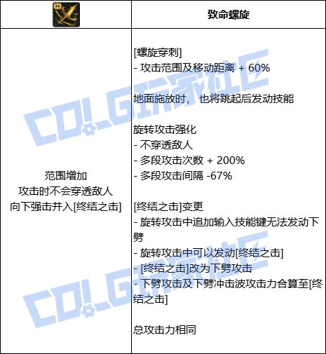 DNF刺客全技能进化形态一览