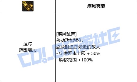 DNF刺客全技能进化形态一览