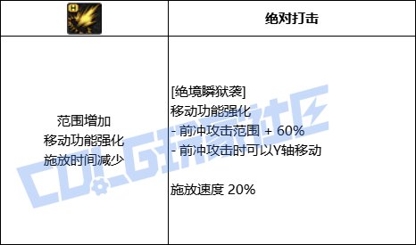 DNF刺客全技能进化形态一览