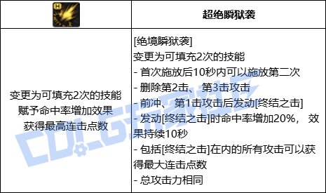 DNF刺客全技能进化形态一览
