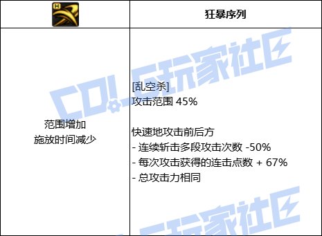 DNF刺客全技能进化形态一览