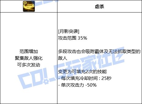 DNF刺客全技能进化形态一览