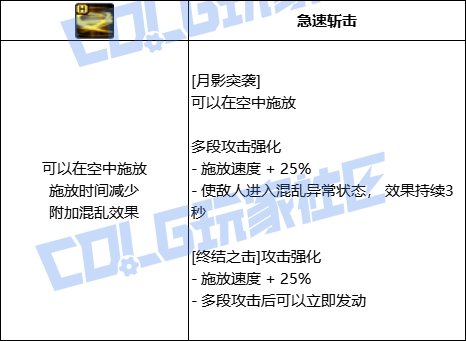 DNF刺客全技能进化形态一览
