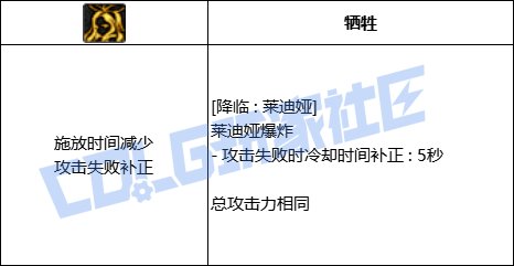 DNF死灵全技能进化形态一览