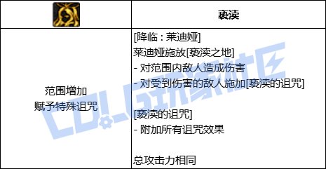 DNF死灵全技能进化形态一览