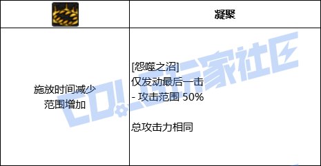 DNF死灵全技能进化形态一览