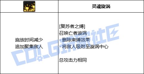 DNF死灵全技能进化形态一览