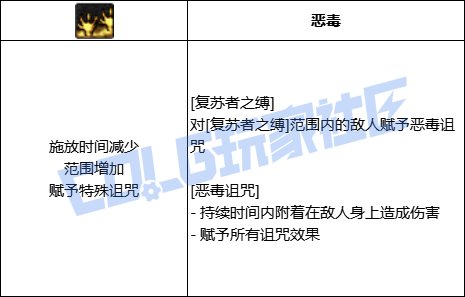 DNF死灵全技能进化形态一览