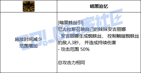 DNF死灵全技能进化形态一览