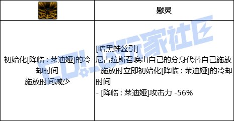 DNF死灵全技能进化形态一览