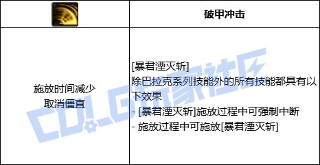 DNF死灵全技能进化形态一览