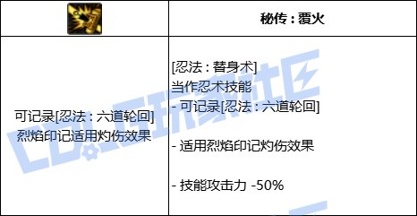 DNF忍者全技能进化形态一览