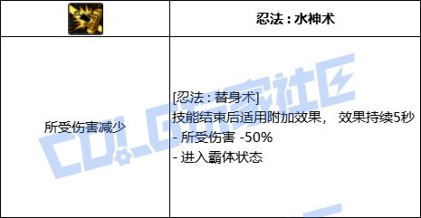 DNF忍者全技能进化形态一览