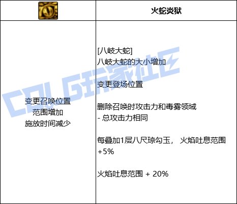 DNF忍者全技能进化形态一览