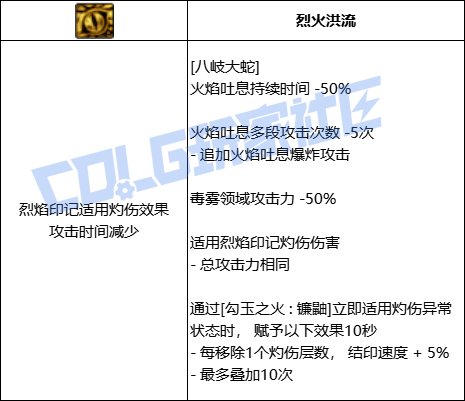 DNF忍者全技能进化形态一览