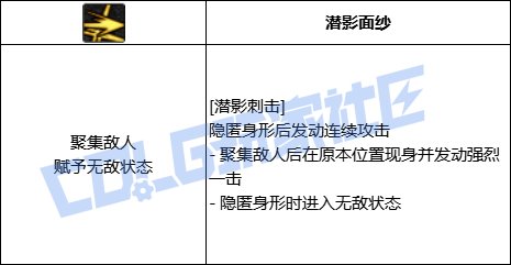DNF影舞者全技能进化形态一览