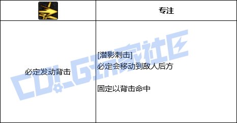 DNF影舞者全技能进化形态一览