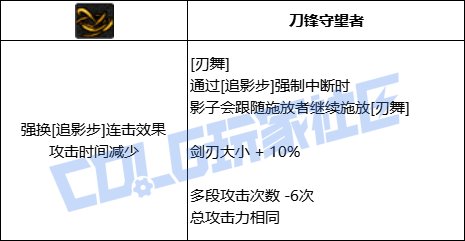 DNF影舞者全技能进化形态一览