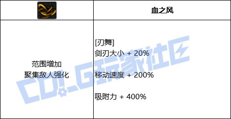 DNF影舞者全技能进化形态一览