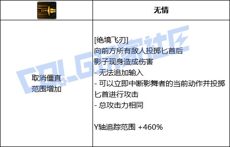DNF影舞者全技能进化形态一览