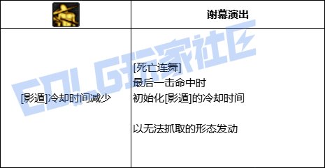 DNF影舞者全技能进化形态一览